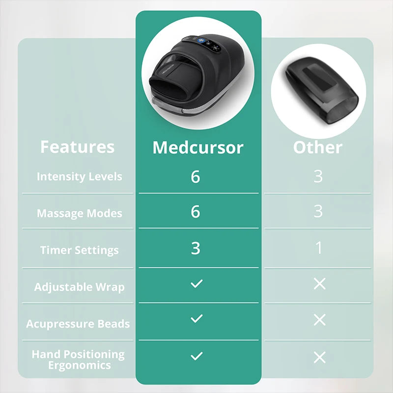 Medcursor Wireless Hand Massager With Air Compression Palm Acupoint