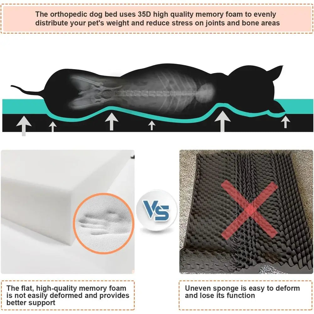 Heated Dog Bed with12V～24V Safe Voltage, Electric Heating Arthritis Orthopedic Dog Bed with Thickened Memory Foam, Heated Pet Be