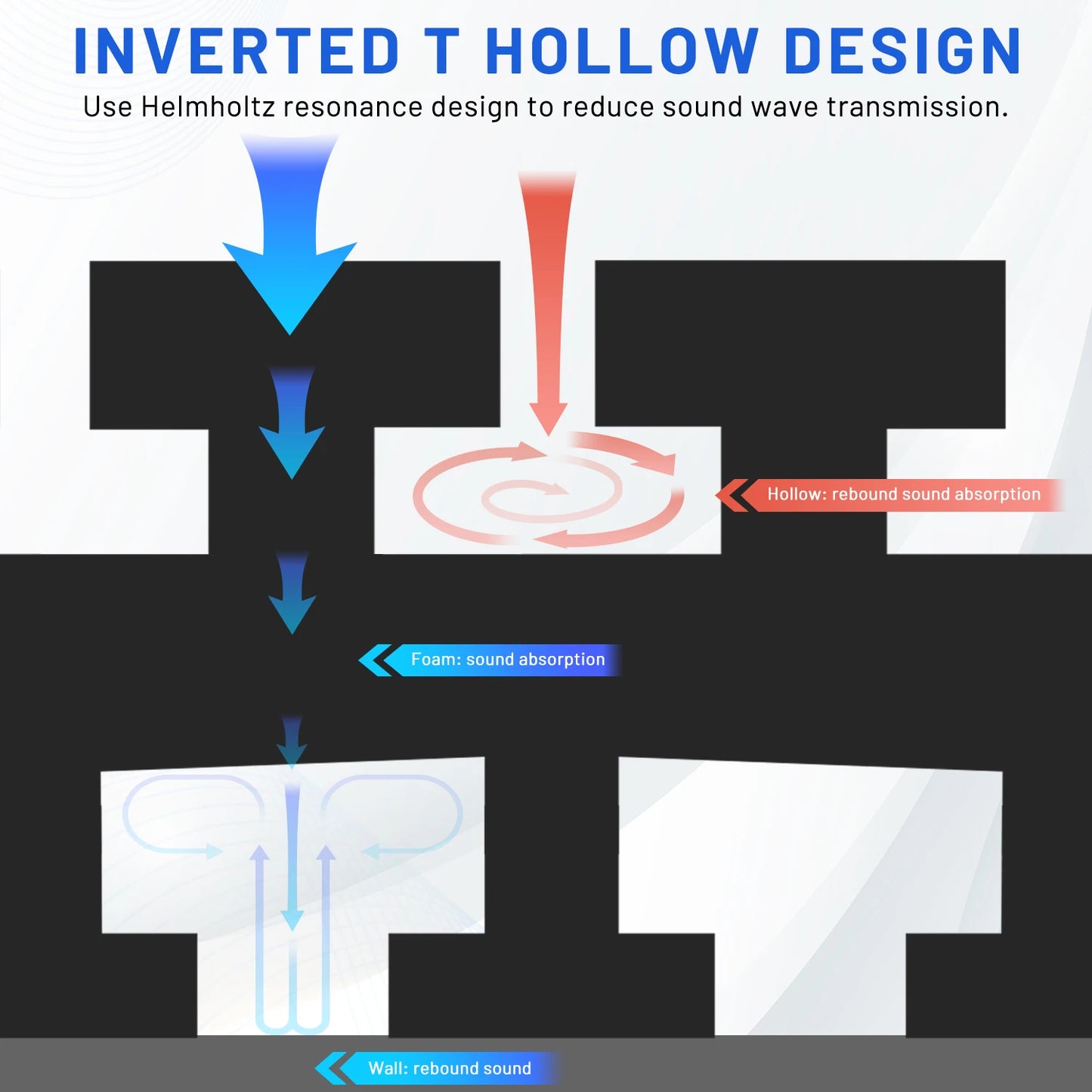 Curved Acoustic Foam 18 Pack 3-Layer Acoustic Panels Sound Insulation Sound-absorbing Soundproof Foam Wall Panel Home Acoustic