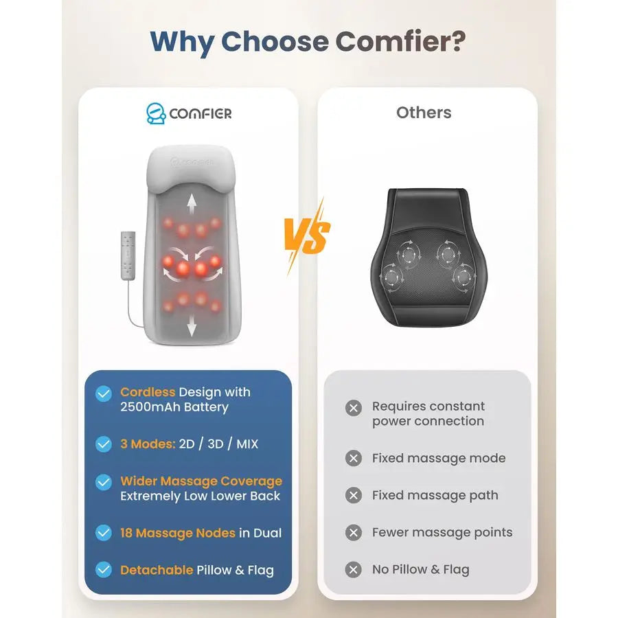 Cordless Back Massage Chair Pad with Multi Functions, 2D 3D Mix Shiatsu Neck and Back Massager with Heat, Chair Massager for Hom